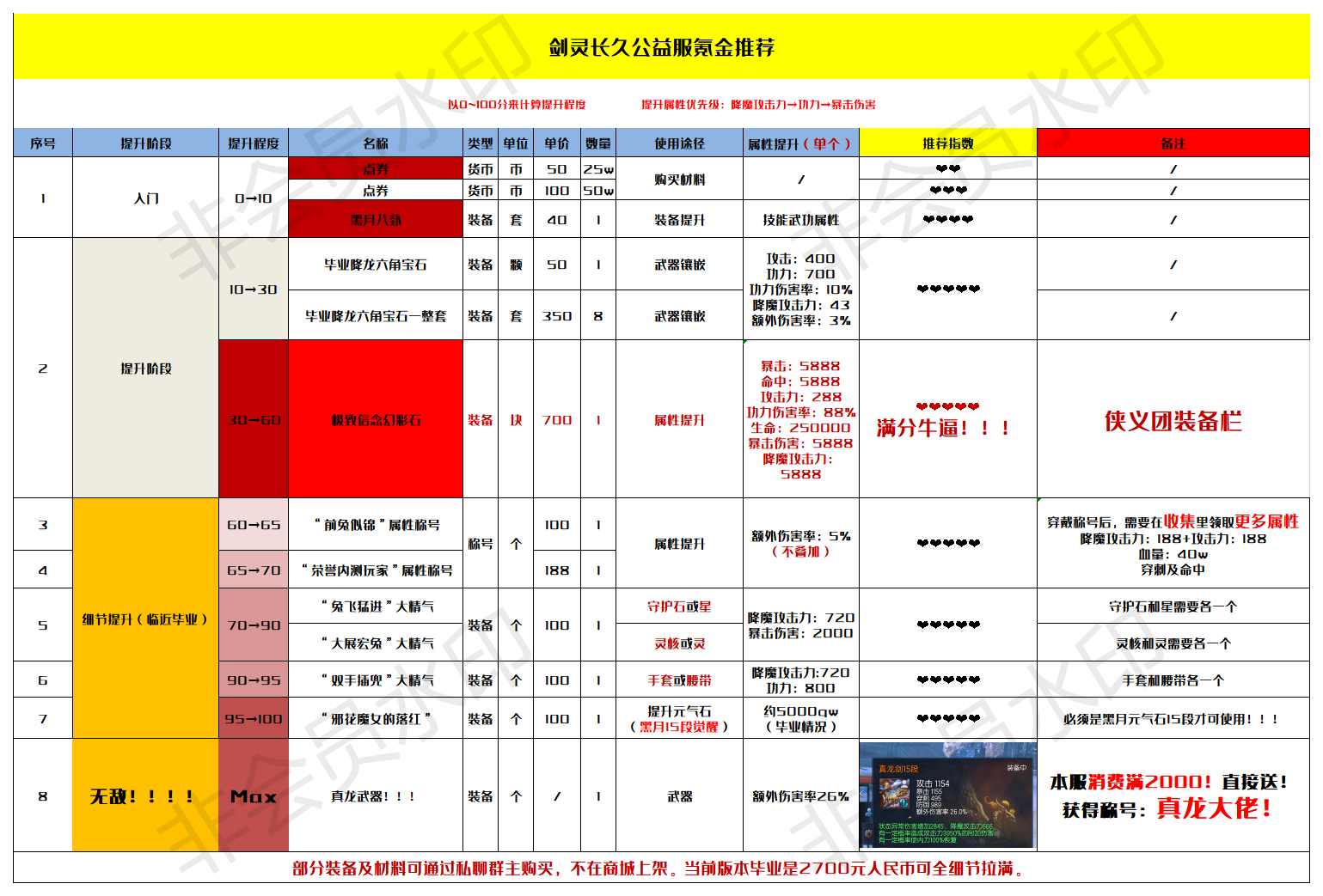 氪金推荐篇（击剑王整理）_Sheet1.png